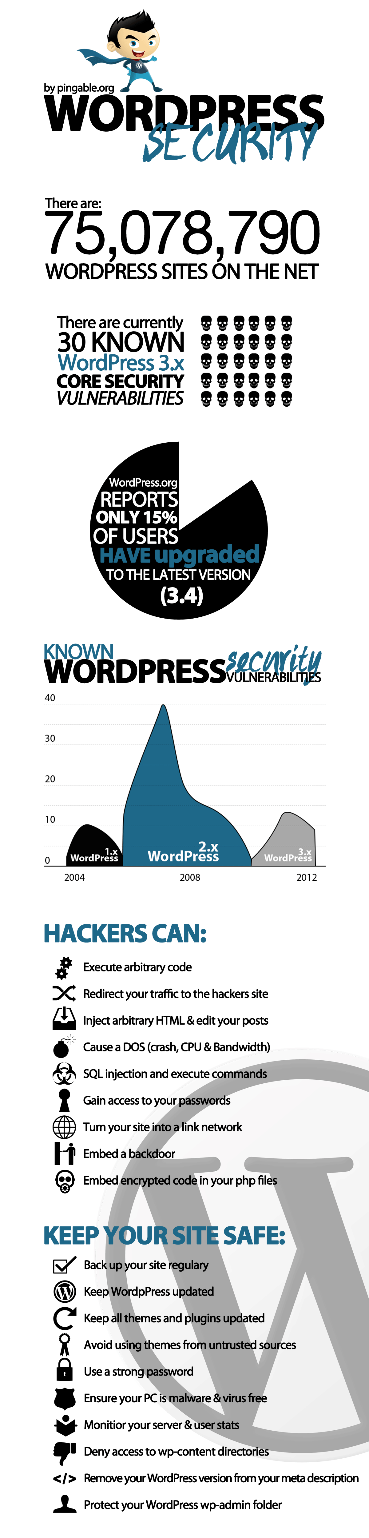 wordpress security 
